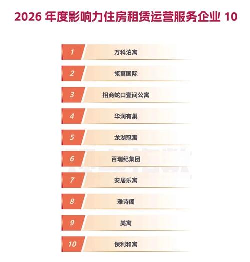 住房租赁 格局嬗变