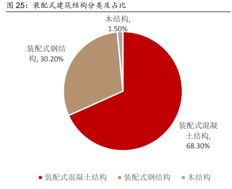建筑材料行业深度报告 保障性租赁住房专题研究——住房租赁新格局下的建材需求与机遇