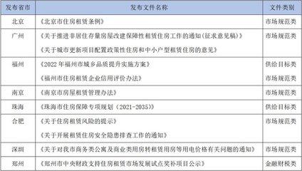 保租房中央财政补助激增近十倍，首批REITs正式申报——5月租赁住房市场月报